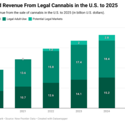 Burgeoning Cannabis