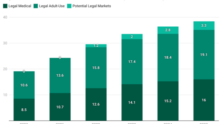 Burgeoning Cannabis