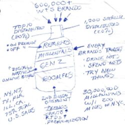Complex Ideas