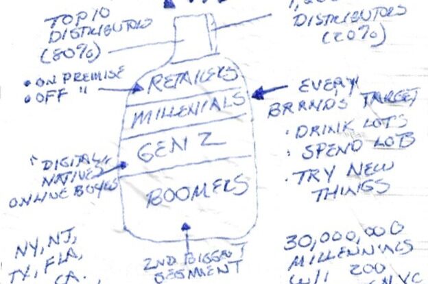 Complex Ideas
